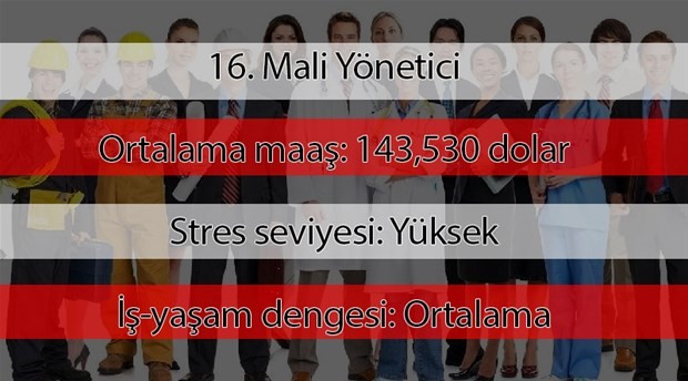 2019'un en çok kazanan meslekleri açıklandı