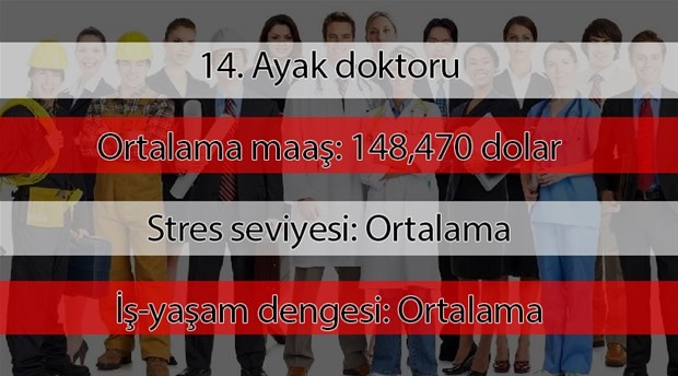 2019'un en çok kazanan meslekleri açıklandı