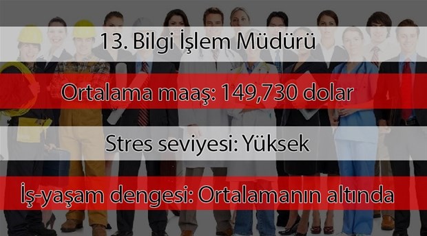 2019'un en çok kazanan meslekleri açıklandı
