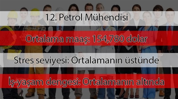 2019'un en çok kazanan meslekleri açıklandı