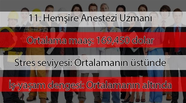 2019'un en çok kazanan meslekleri açıklandı