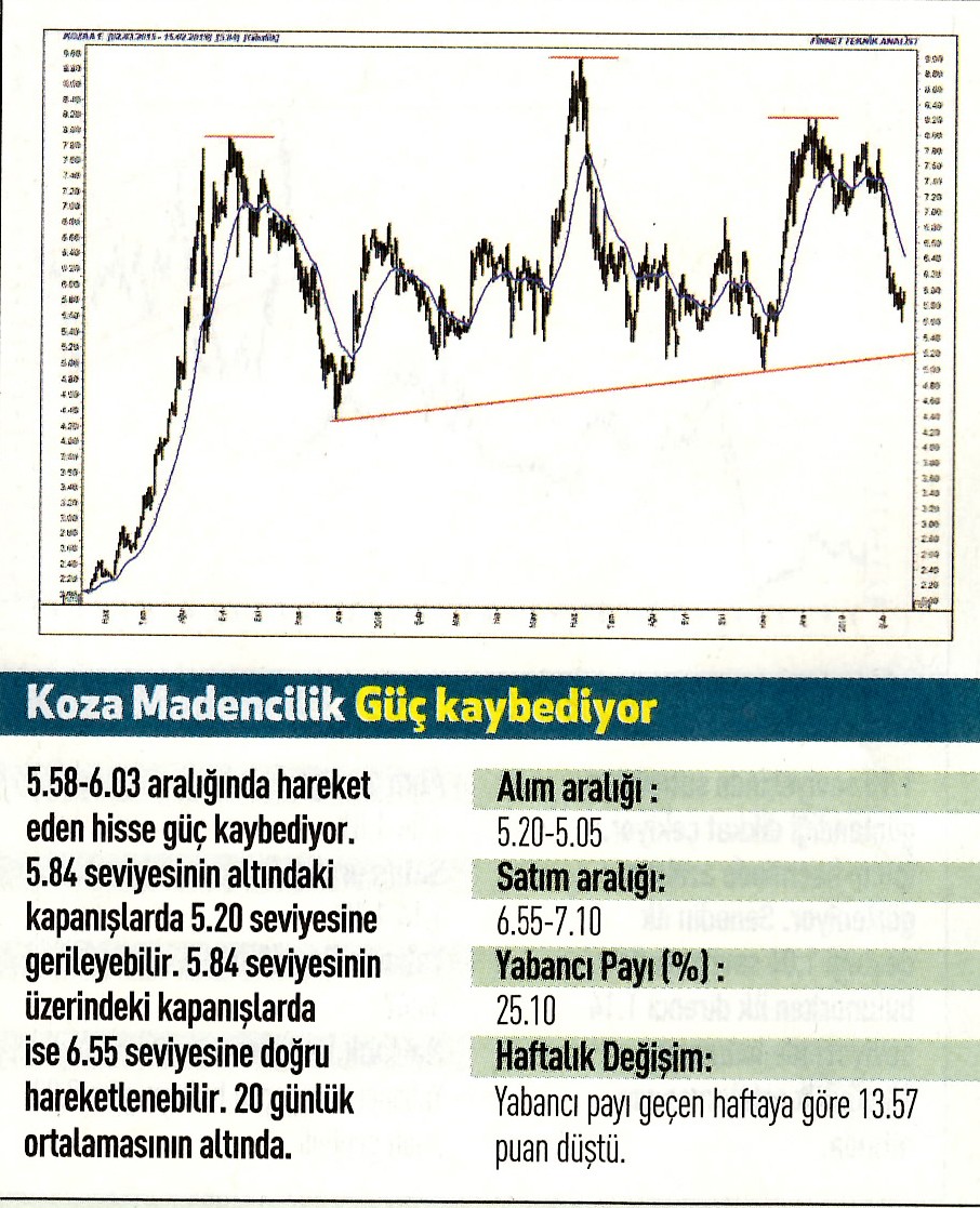 17 hisselik teknik analiz
