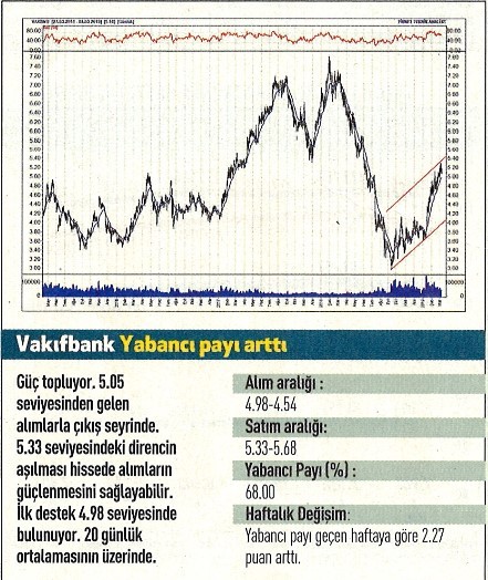 17 hisselik teknik analiz