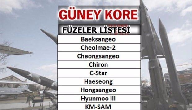 İşte ülkelerin füze güçleri
