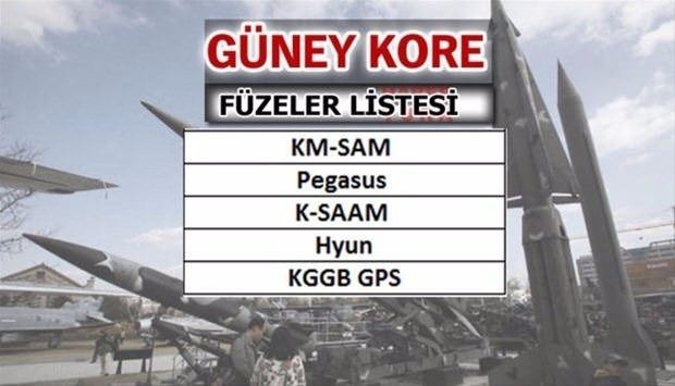 İşte ülkelerin füze güçleri