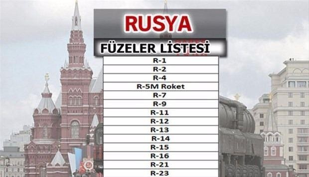 İşte ülkelerin füze güçleri