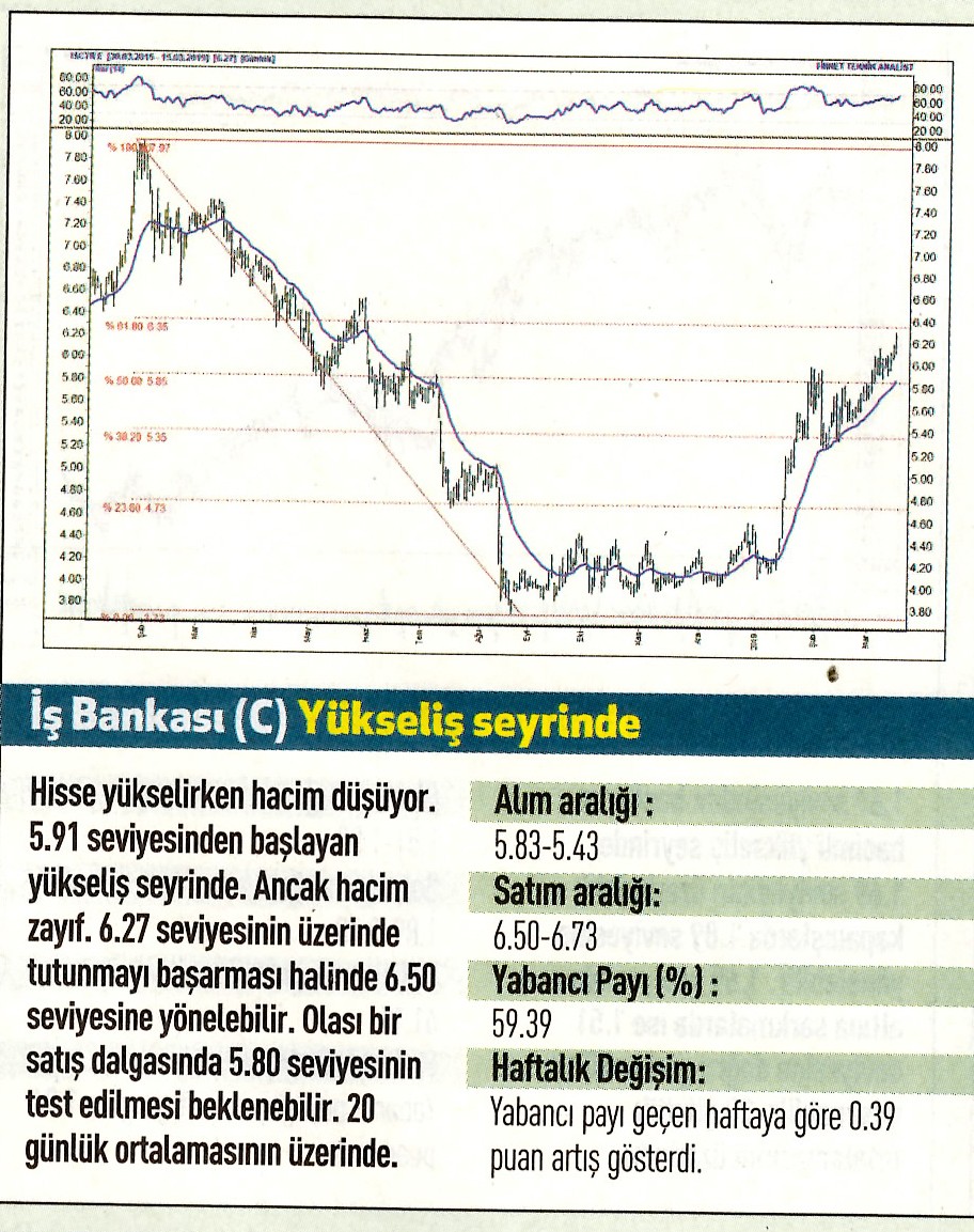 17 hisselik teknik analiz