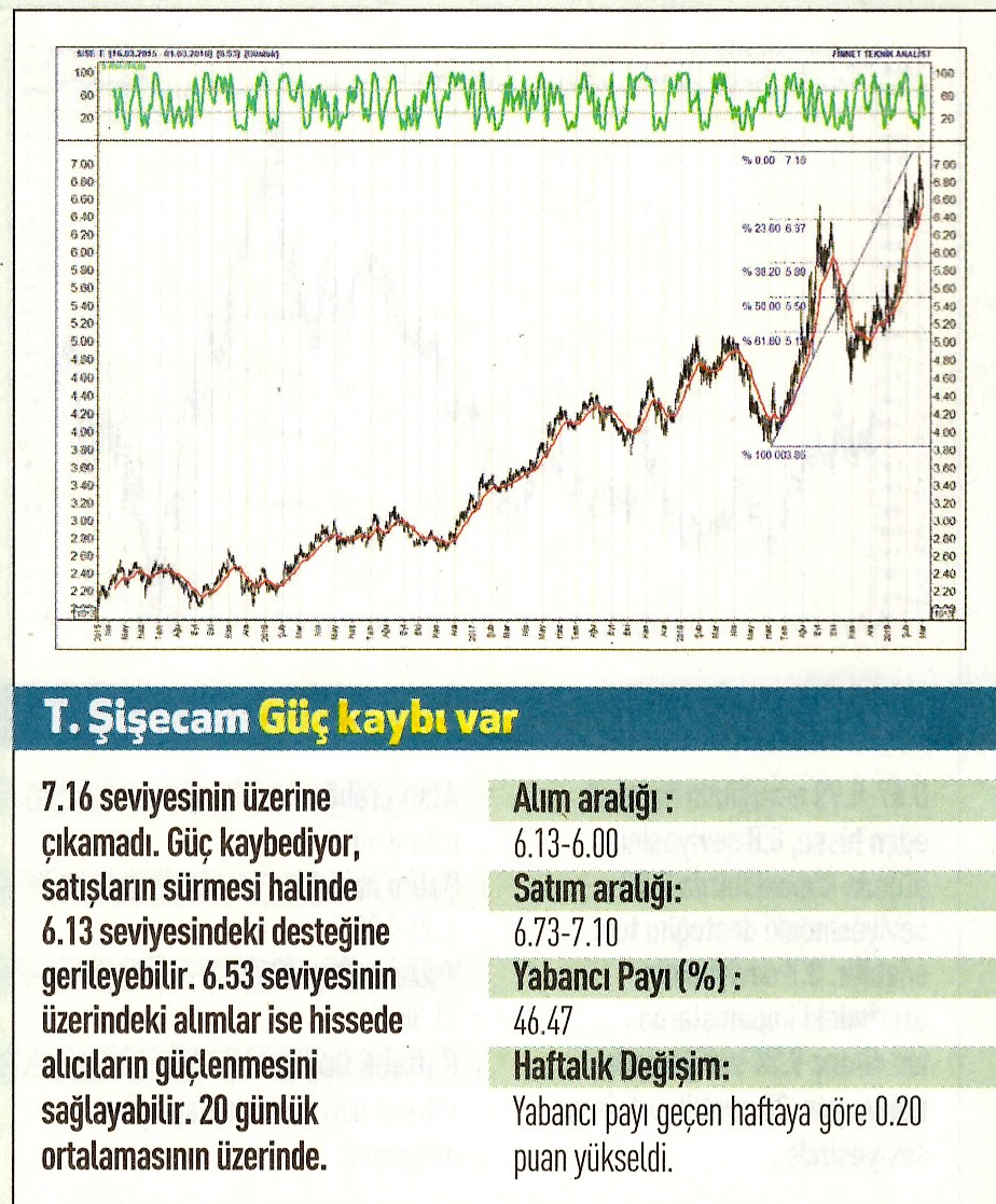 17 hisselik teknik analiz