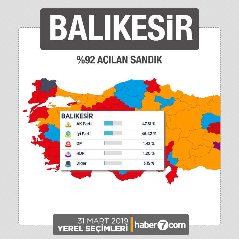 İl il 2019 yerel seçim sonuçları