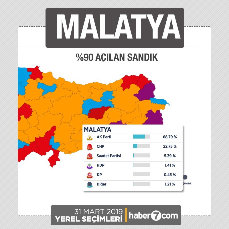 İl il 2019 yerel seçim sonuçları