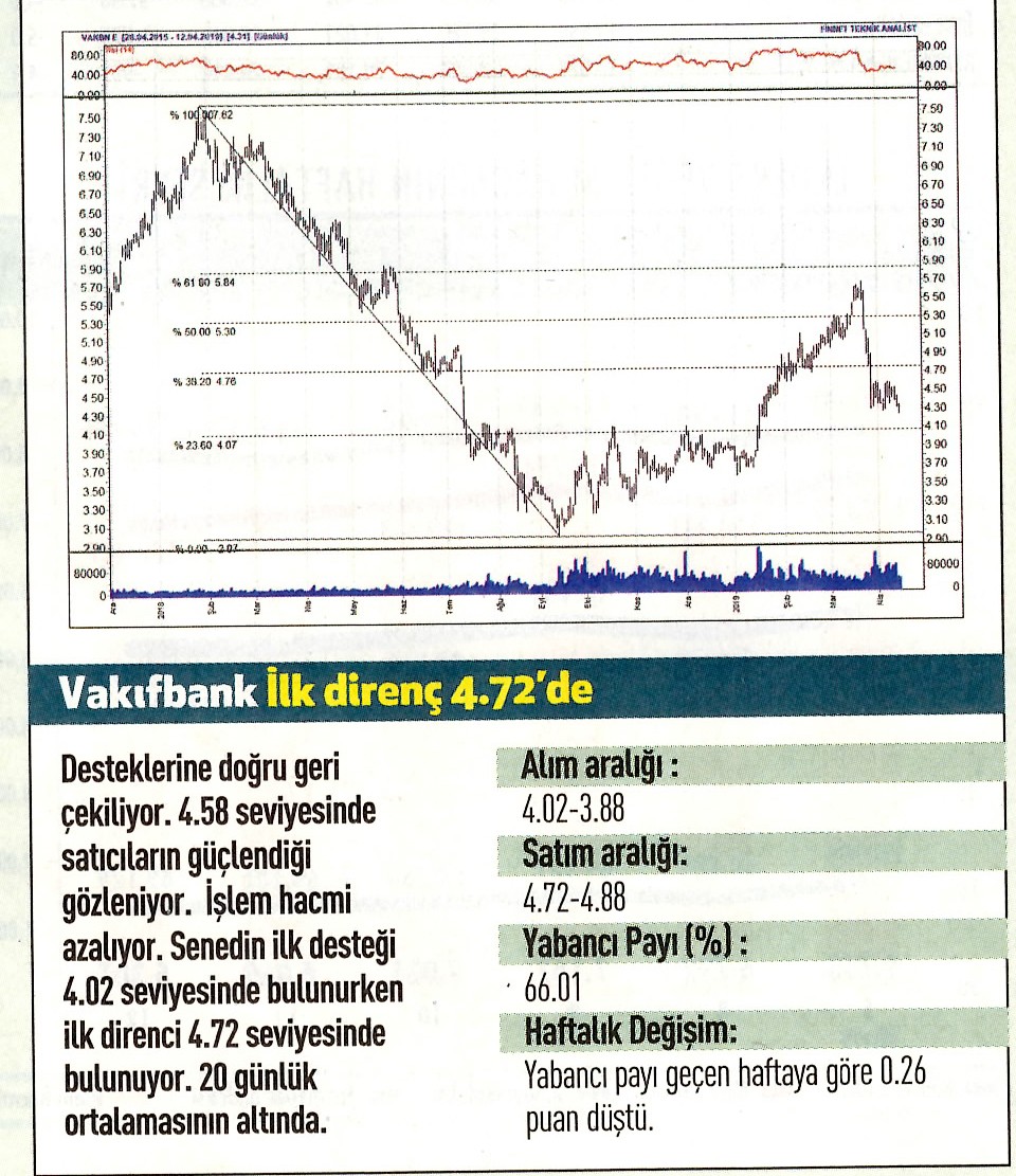 17 hisselik teknik analiz