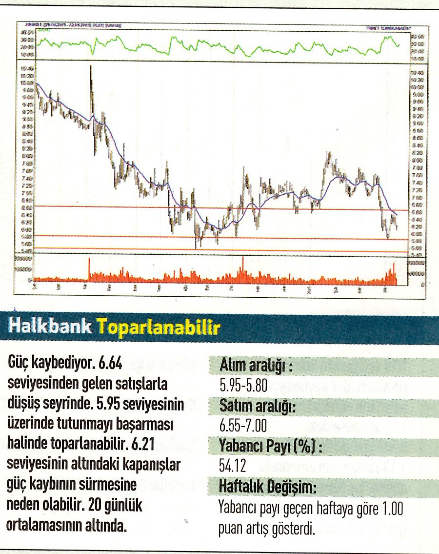 17 hisselik teknik analiz