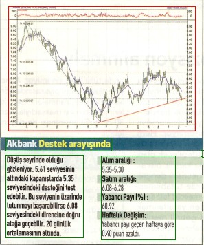 17 hisselik teknik analiz