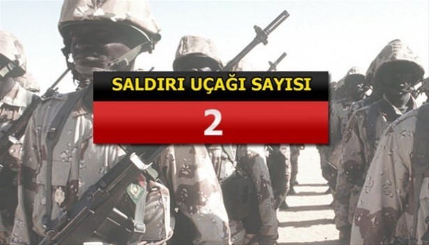 İslam Ordusu'na katılan 34 ülke ve savaş güçleri