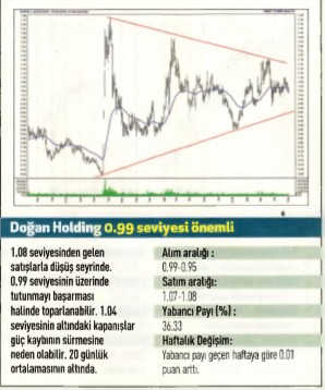 17 hisselik teknik analiz
