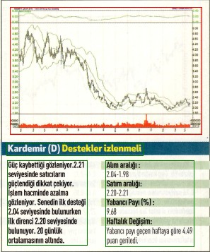 17 hisselik teknik analiz