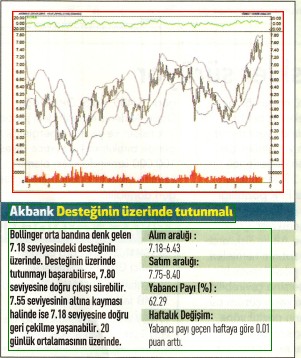 17 hisselik teknik analiz
