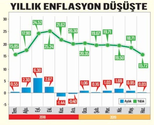 Milyonları ilgilendiriyor! İşte yeni maaşlar...