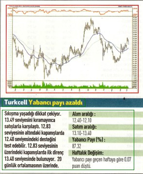 17 hisselik teknik analiz