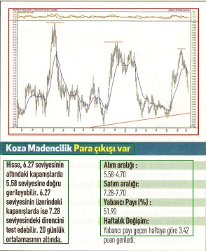 17 hisselik teknik analiz