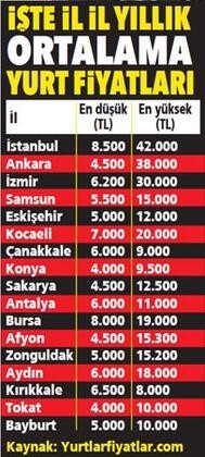 Yurt telaş başladı! En az 4 bin lira ödeniyor...