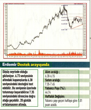 17 hisselik teknik analiz