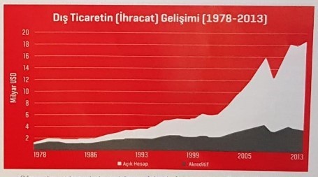 Uluslararası ticaretin finansmanında yeni trendler