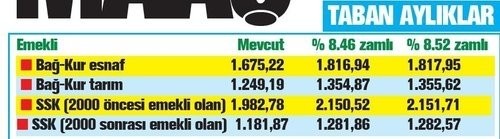 Emekli maaşları ve ocak zammı ne kadar olacak? 
