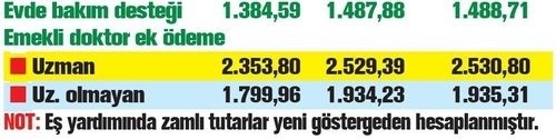 Emekli maaşları ve ocak zammı ne kadar olacak? 