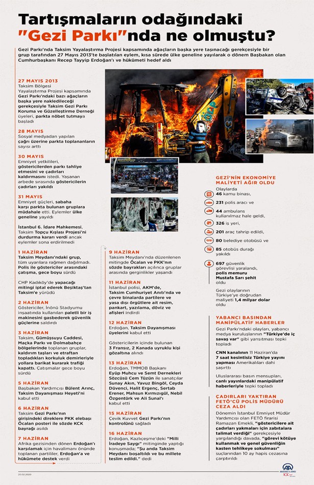 'Gezi Parkı'nda ne olmuştu?