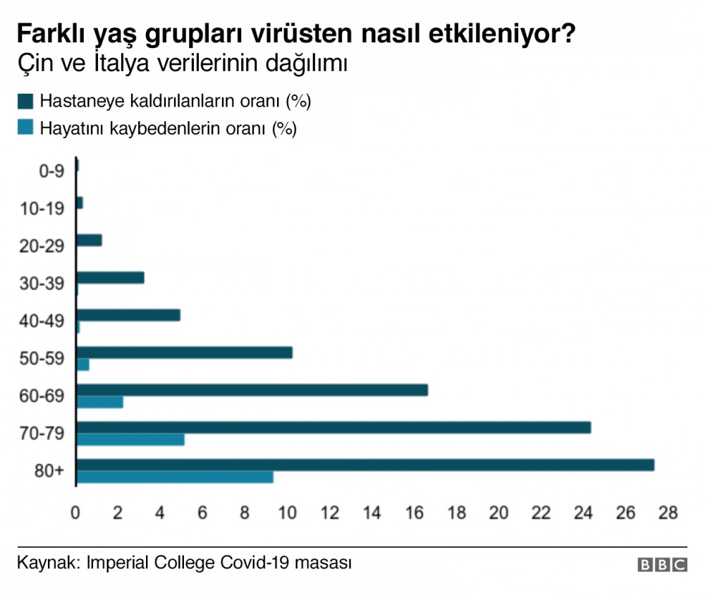 Korona virüs gençler için ne kadar tehlikeli?