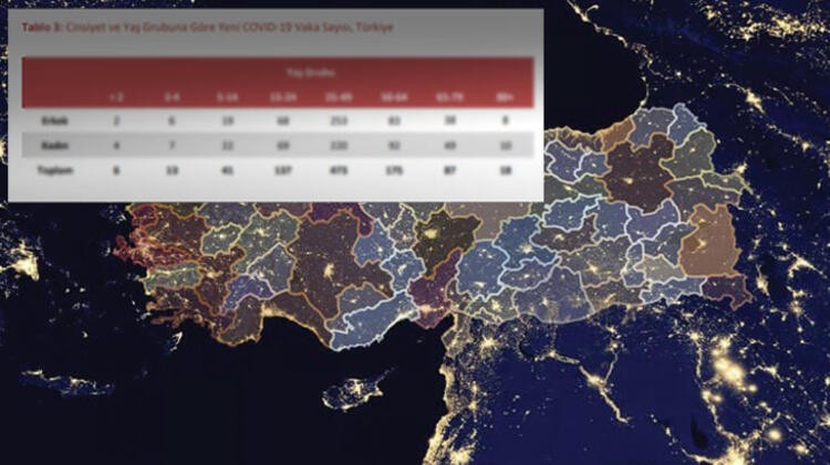 Vaka sayısının en fazla olduğu yaş aralığı...