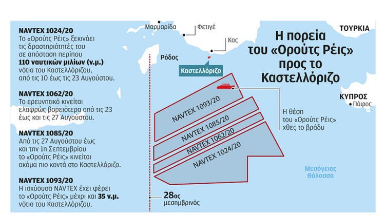 Türkiye'nin ilan edeceği Navtex Yunan'ın kabusu oldu