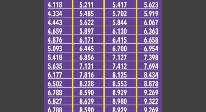 Emeklilere rekor zam hesapları! Kimin maaşı ne kadar artacak?
