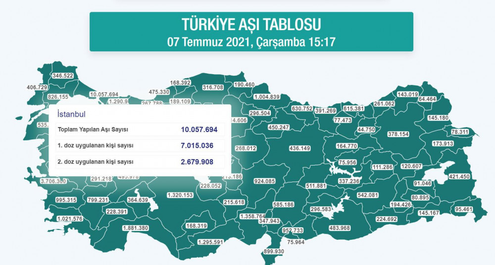 Hangi ilde ne kadar aşı yapıldı? Son durum...