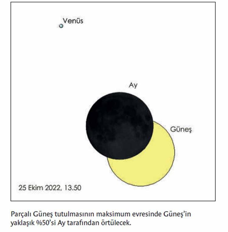 Merakla beklenen Güneş tutulması 25 Ekim'de gerçekleşecek