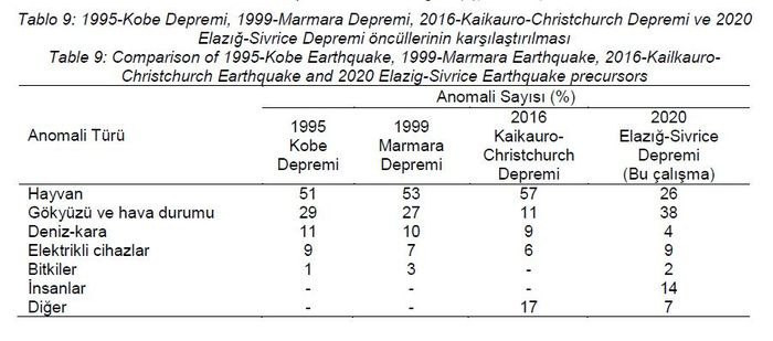 Afad'dan çarpıcı araştırma: Uykusuzluk ve huzursuzluk deprem habercisi mi?