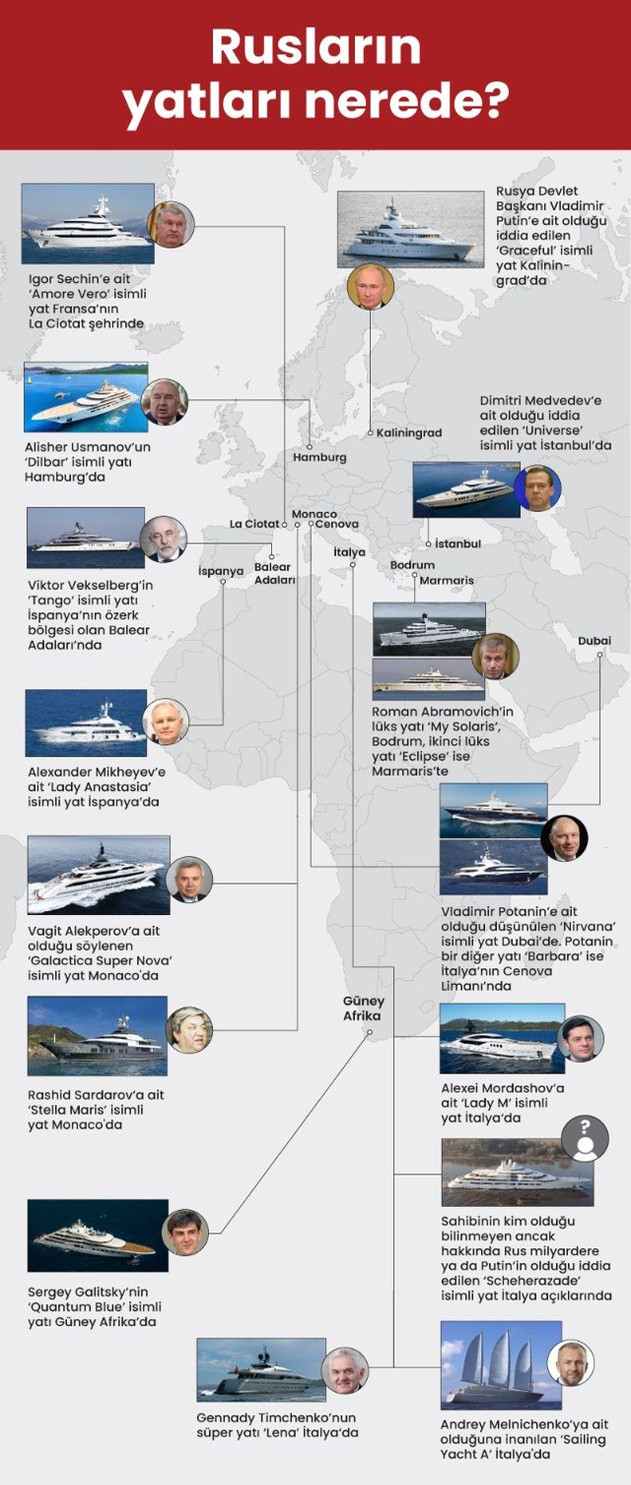 Putin'in, oligarkların yatları nerede?