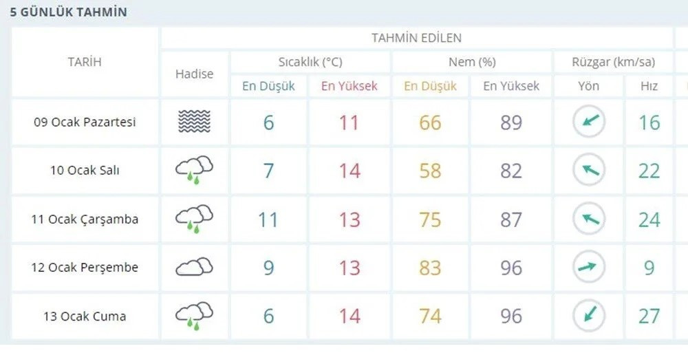 15 il için sarı ve turuncu kod uyarısı