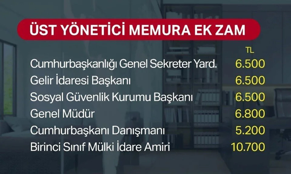 Bazı memurlara çifte zam: Kim, ne kadar alacak?