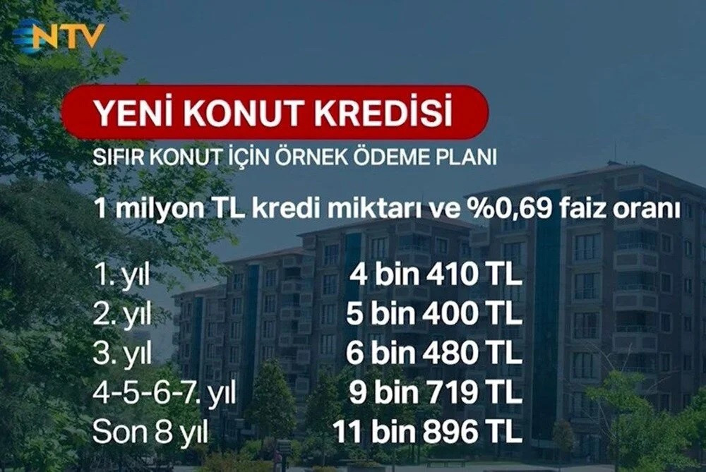 Başvurular bugün başladı: İşte 'Yeni Evim' şartları