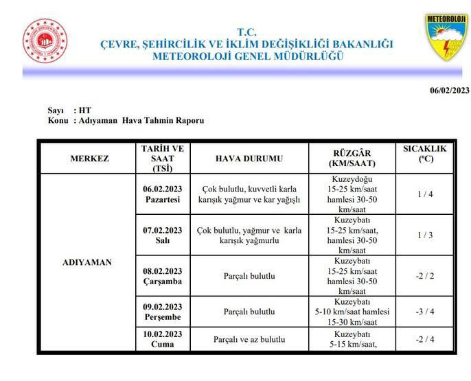 Meteoroloji paylaştı: 7.4'lük depremin vurduğu illerin hava durumu...
