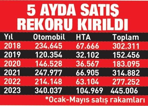 Fiyatın üzerine rüşvet ekliyorlar: Bayilerden 'sıra parası' oyunu!