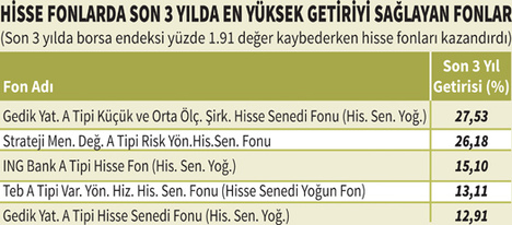 Temettü verimine yatıran kazanıyor