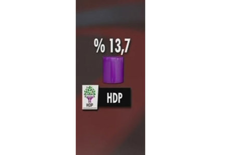 Seçim anketinde çarpıcı sonuçlar