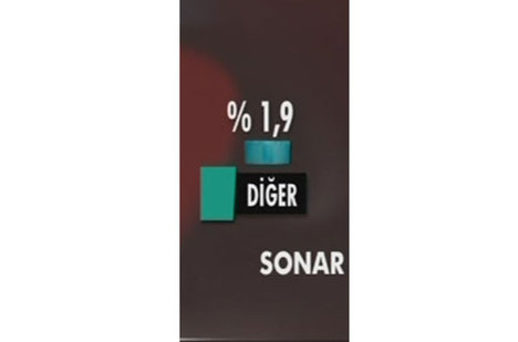 Seçim anketinde çarpıcı sonuçlar