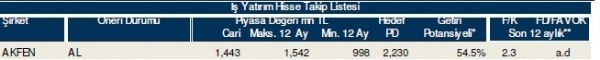 86 hisselik dev analiz!