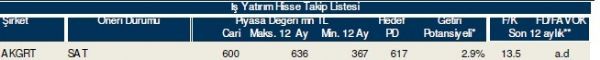 86 hisselik dev analiz!