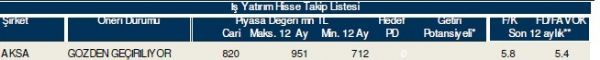 86 hisselik dev analiz!