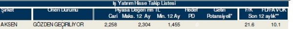 86 hisselik dev analiz!